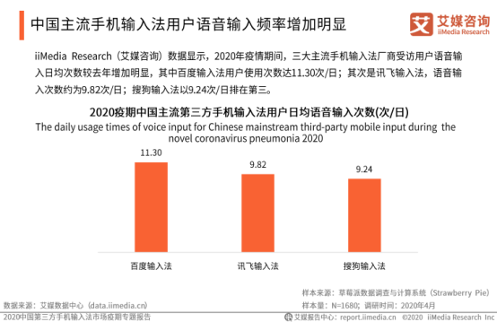 艾媒咨询发布输入法疫期报告，百度输入法又双叒叕有新突破，收获多项行业第一