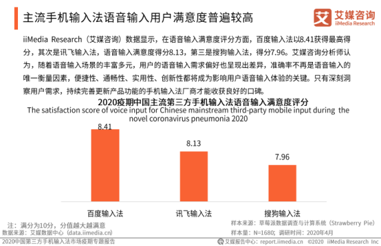 艾媒咨询发布输入法疫期报告，百度输入法又双叒叕有新突破，收获多项行业第一