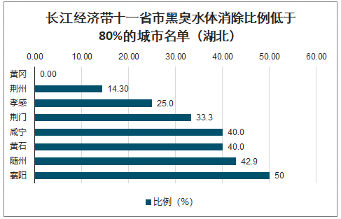 黑臭水体