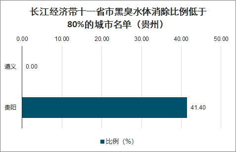 黑臭水体