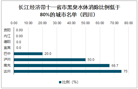 黑臭水体