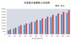 2020中国保险行业风云榜启动网络评选，9大奖项