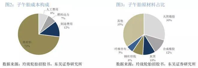 看好这个万亿空间的细分行业，它正在孕育十倍股！