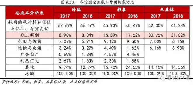 看好这个万亿空间的细分行业，它正在孕育十倍股！
