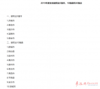 青岛连续4年入选全省建筑业5强市 8家青企入围全