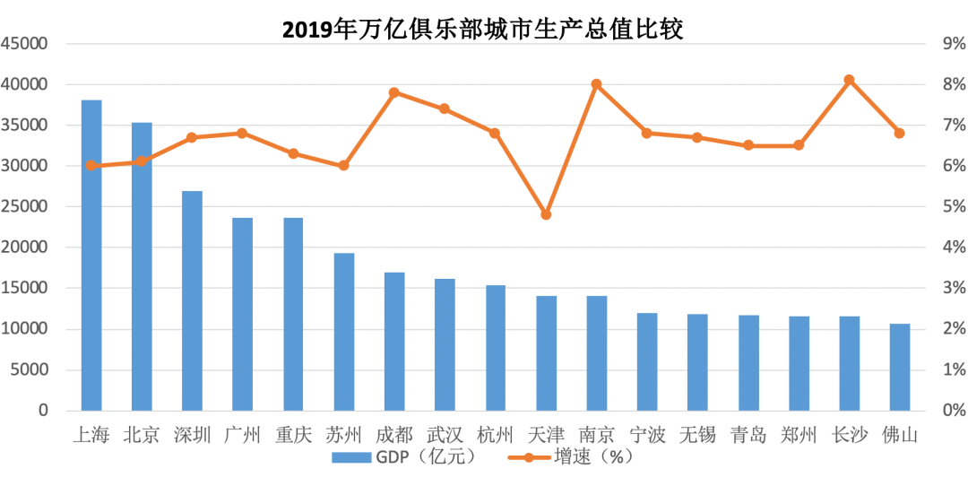业内专家评说：全国17个“万亿俱乐部城市”谁更