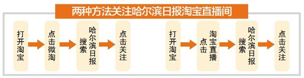 助企带货，家乡美味尽在哈尔滨日报淘宝直播间