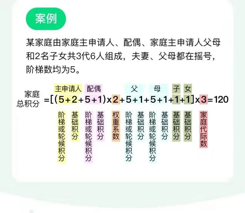两会后北京家庭摇号新政策15个问题解答