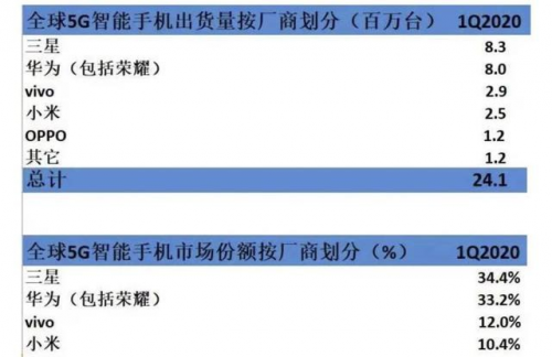 践行中国企业社会责任 vivo引领5G人才新培养模式