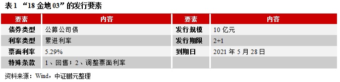 专题研究 | 地产企业除了下调利率，还能怎样“降”负债