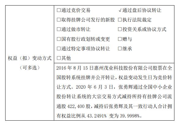 茂业科技股东张勇辉减持42万股权益变动后合计持股比例为40%