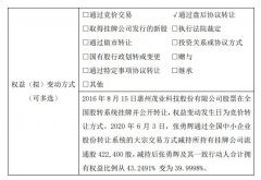茂业科技股东张勇辉减持42万股权益变动后合计持股比例为40%