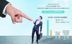沪硅产业“打脸”券商研报：未接受调研，业绩
