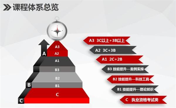 中兴恒边瑞明：建筑行业未来核心竞争力是复合型人才