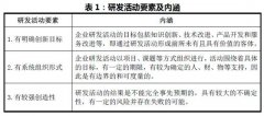 研发费用加计扣除指引