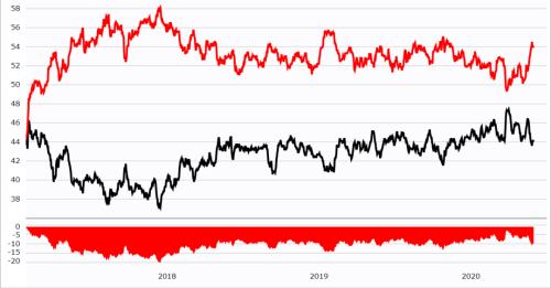 6月股市：政策蜜月期已过，剩下的都是考验