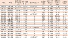 “地摊经济”获政策支持，8只概念股涨停！逾4亿元大单布局11股
