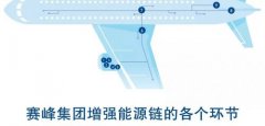 世界环境日 赛峰邀你探索飞机电气化之旅（2）