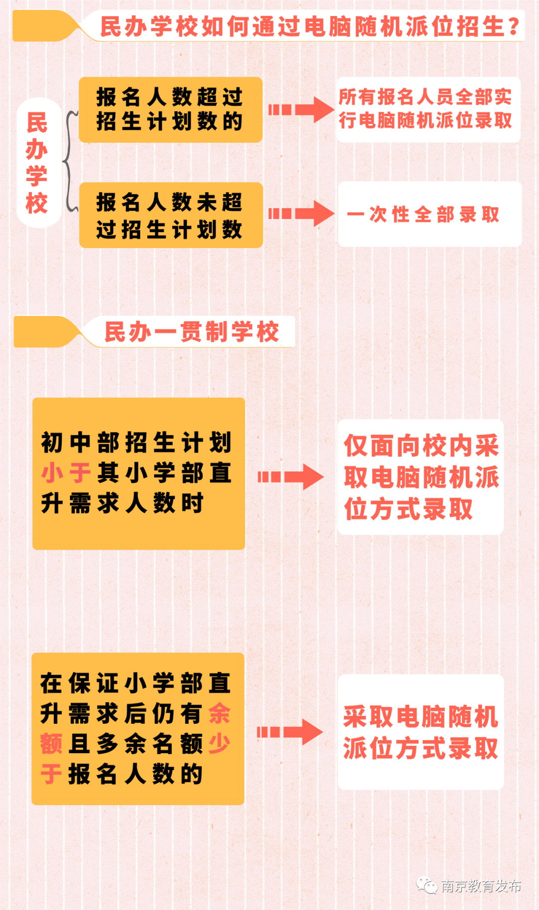 南京市2020年义务教育学校招生入学政策+中考招生