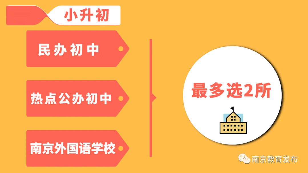 南京市2020年义务教育学校招生入学政策+中考招生