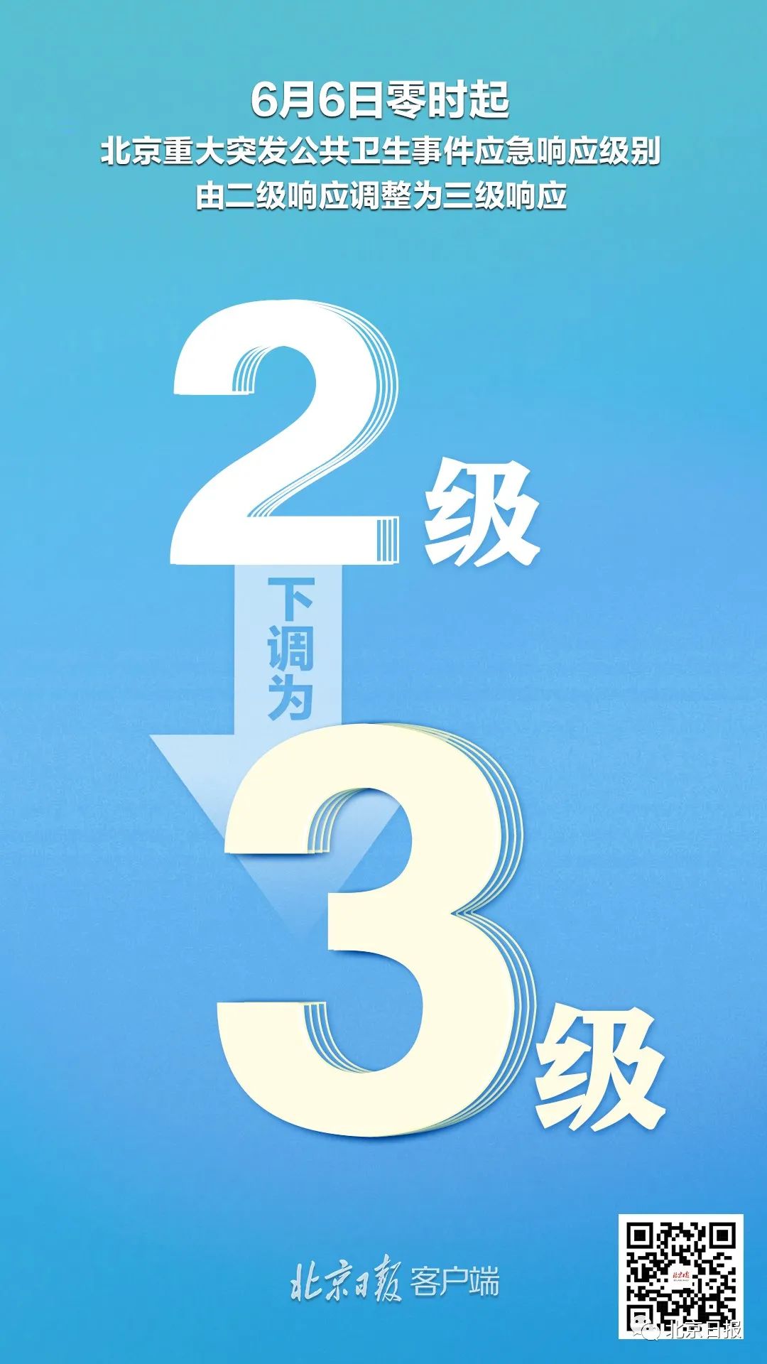 北京,下调至三级!解除湖北人员进京限制