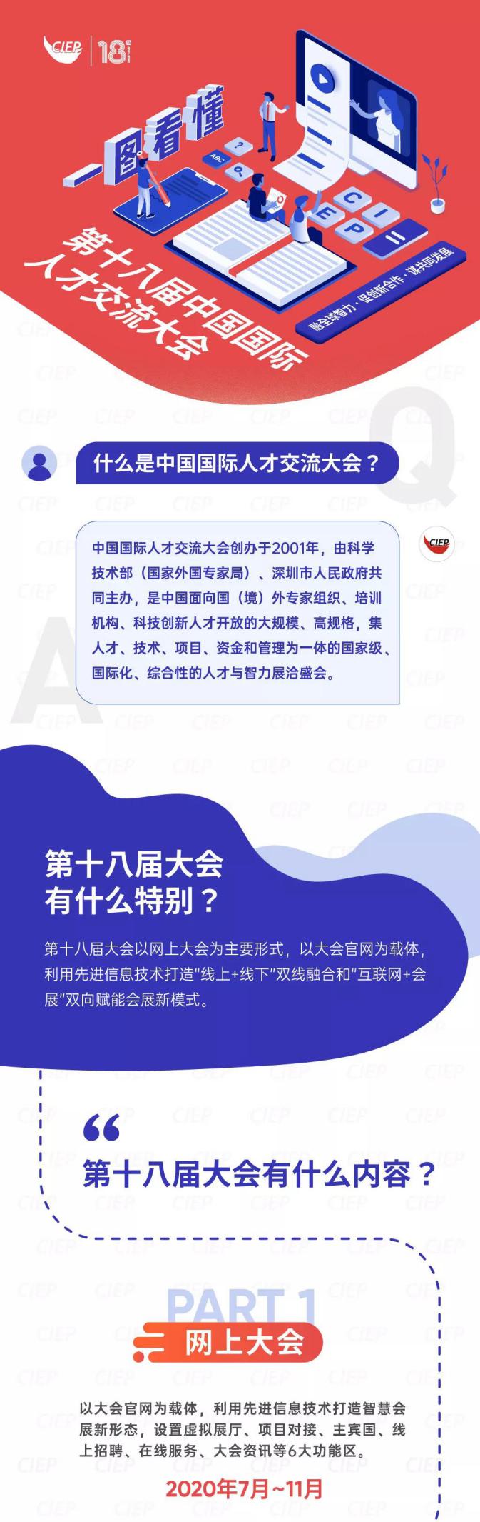 一图涨姿势！带你看懂第十八届中国国际人才交