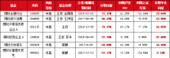 博时“研选”系列再出优品 博时研究精选6月8日