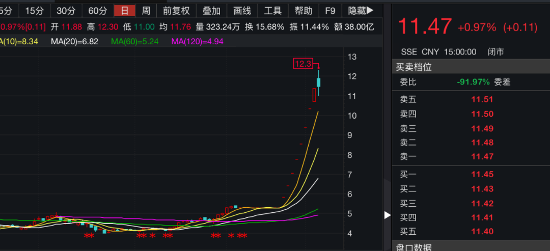 实探海南自贸港!免税店人流不断,更有超级重磅政策加持!新购物天堂呼之欲出