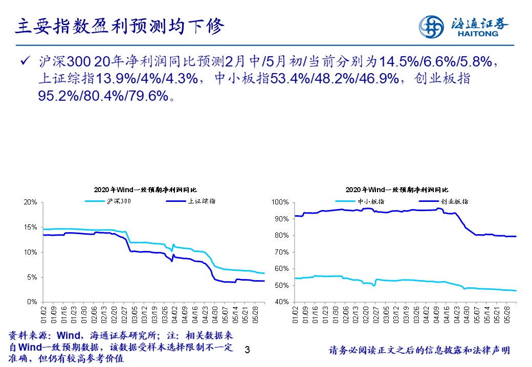 【行业比较周酷图】行业盈利一致预期变化情况（海通策略荀玉根、姚佩、吴信坤）