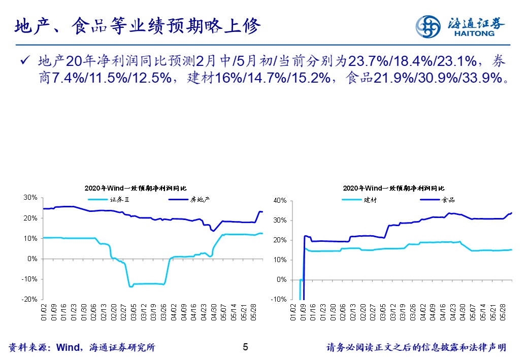 【行业比较周酷图】行业盈利一致预期变化情况（海通策略荀玉根、姚佩、吴信坤）