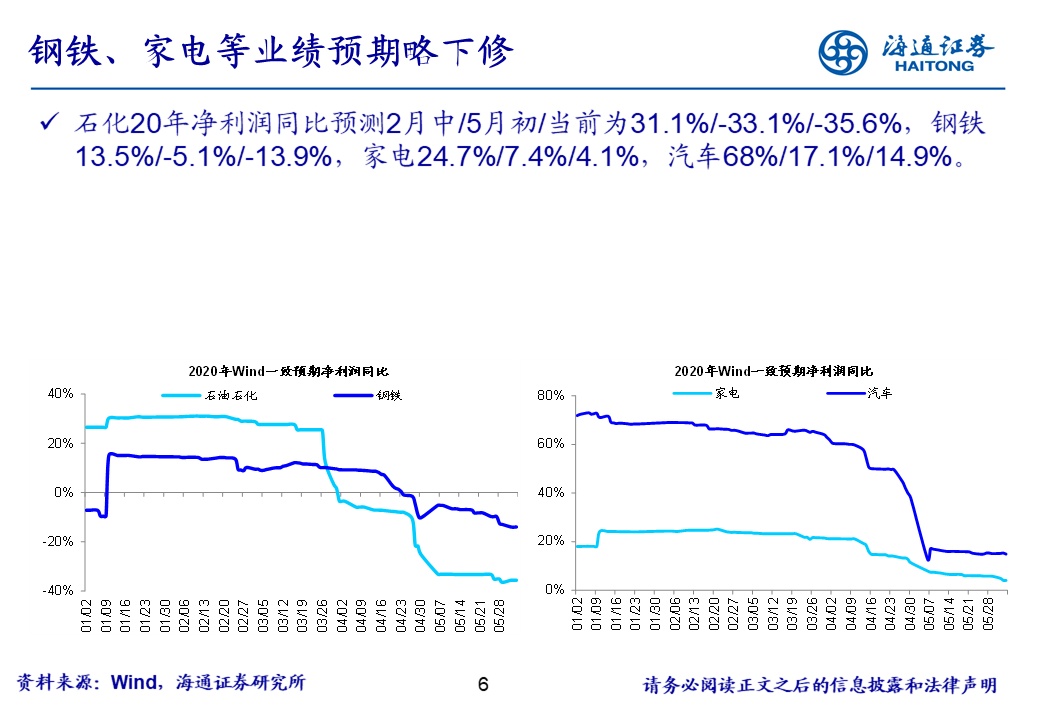 【行业比较周酷图】行业盈利一致预期变化情况（海通策略荀玉根、姚佩、吴信坤）