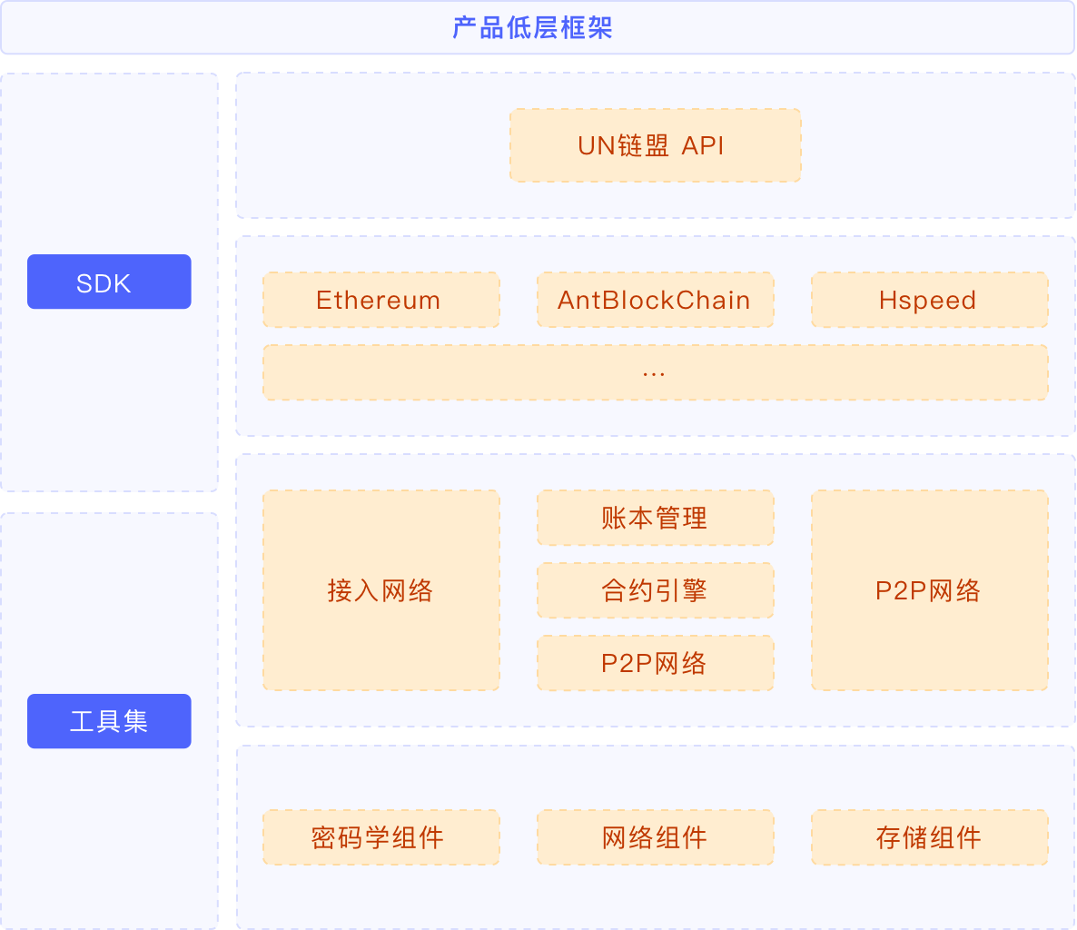 米链科技“UN链盟”1.1.0版本重磅发布