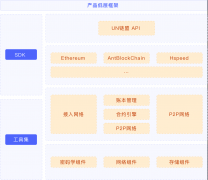 米链科技“UN链盟”1.1.0版本重磅发布