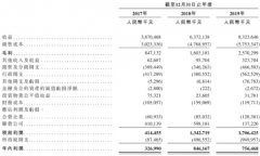 实地地产集团IPO启动，或将开创科技地产新局？