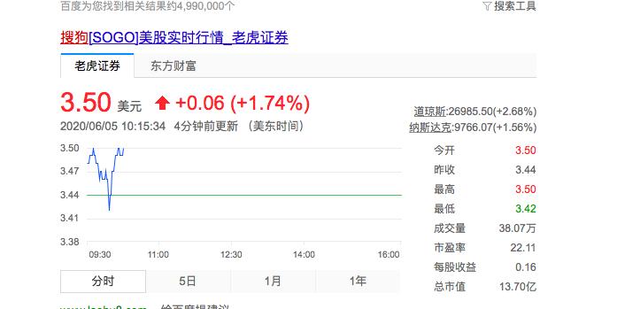 搜狗市值蒸发超三分之二 借贷业务被指暴力催收 王小川如何救火？ 