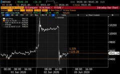 塞浦路斯证券交易委员会以“反洗钱”为由 对