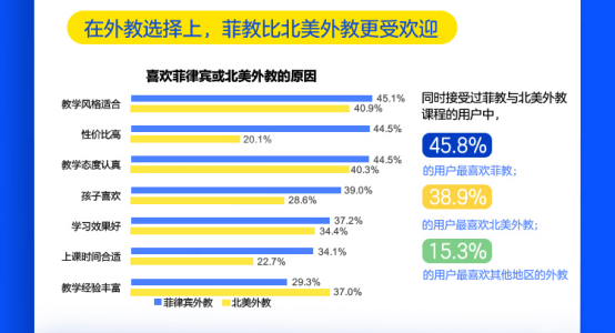 央视市场研究发布报告：菲教成在线英语一对一