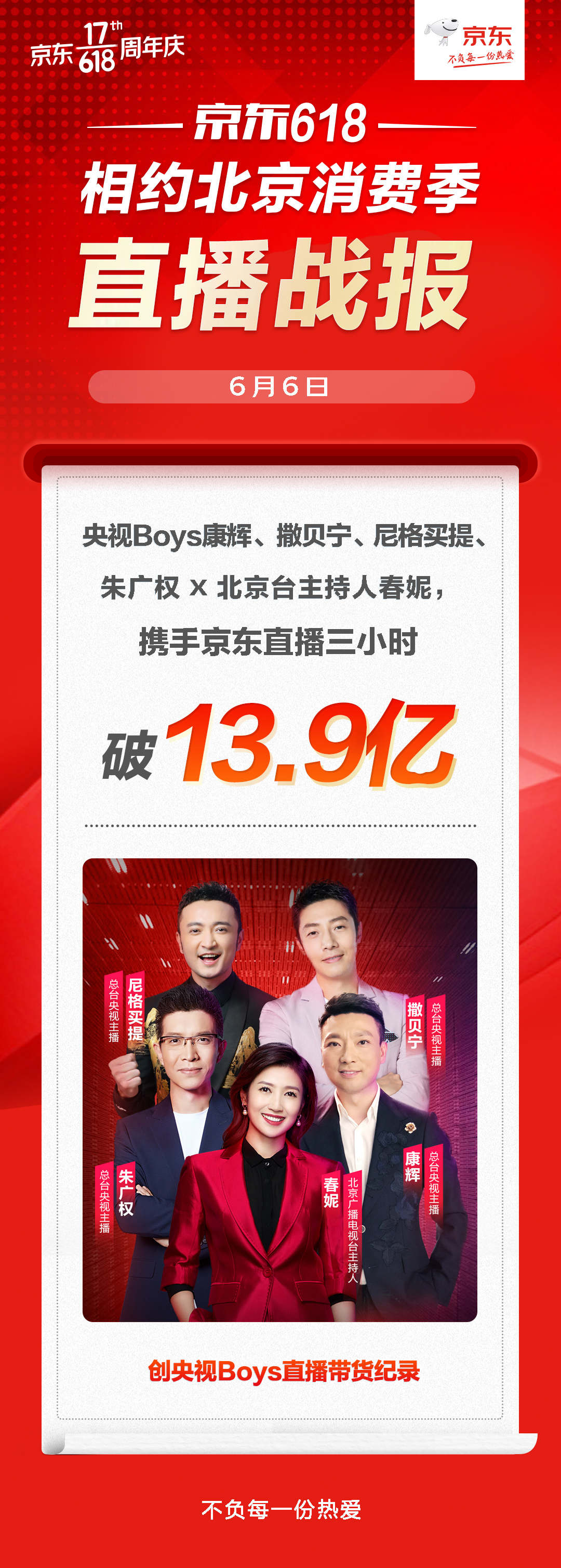 央视boys+春妮携手京东直播3小时破13.9亿，点燃北京消费活力