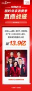 央视boys+春妮携手京东直播3小时破13.9亿，点燃北京消费活力