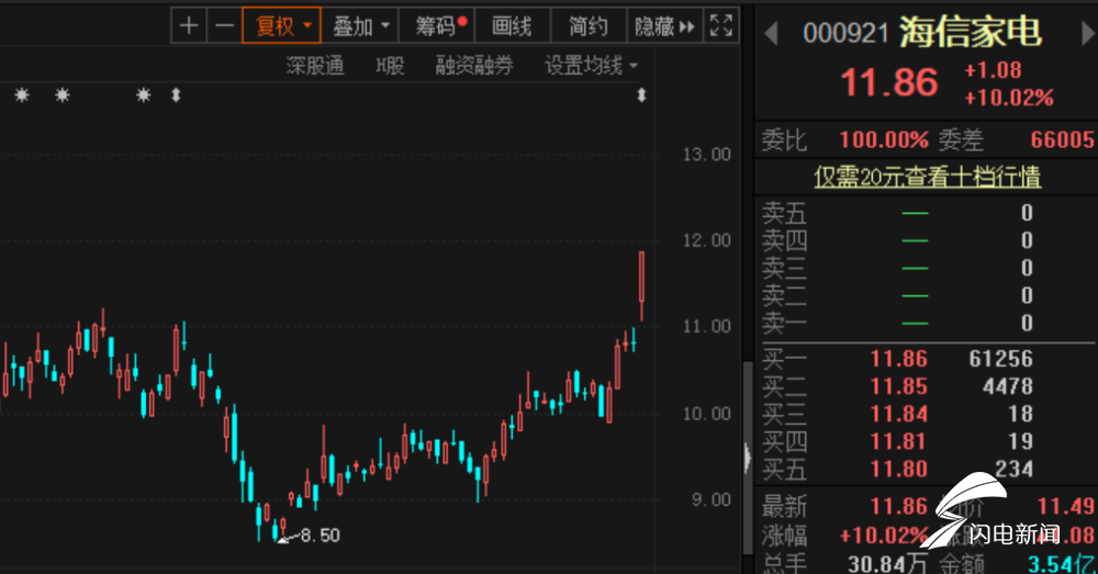 闪电深1度｜“混改”进入“倒计时”，看山东如