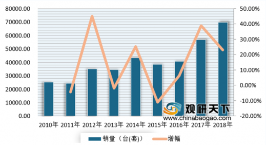 环境监测领域