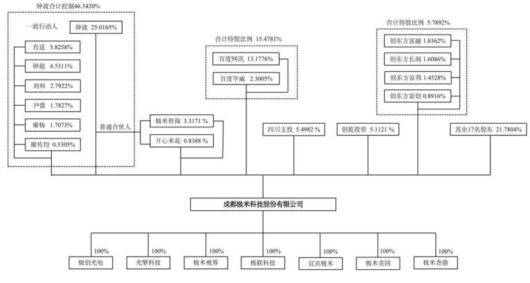 极米科技冲击科创板，没有产品核心技术的投影“一哥”能走多远？