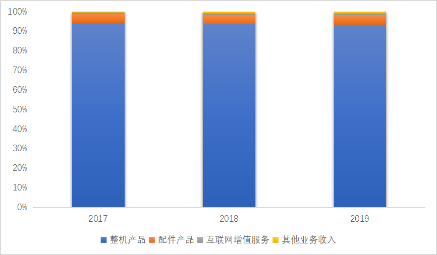 极米科技冲击科创板，没有产品核心技术的投影“一哥”能走多远？