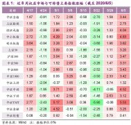 【光大固收│转债】估值因素弱化，科技热度提升——可转债周报20200606