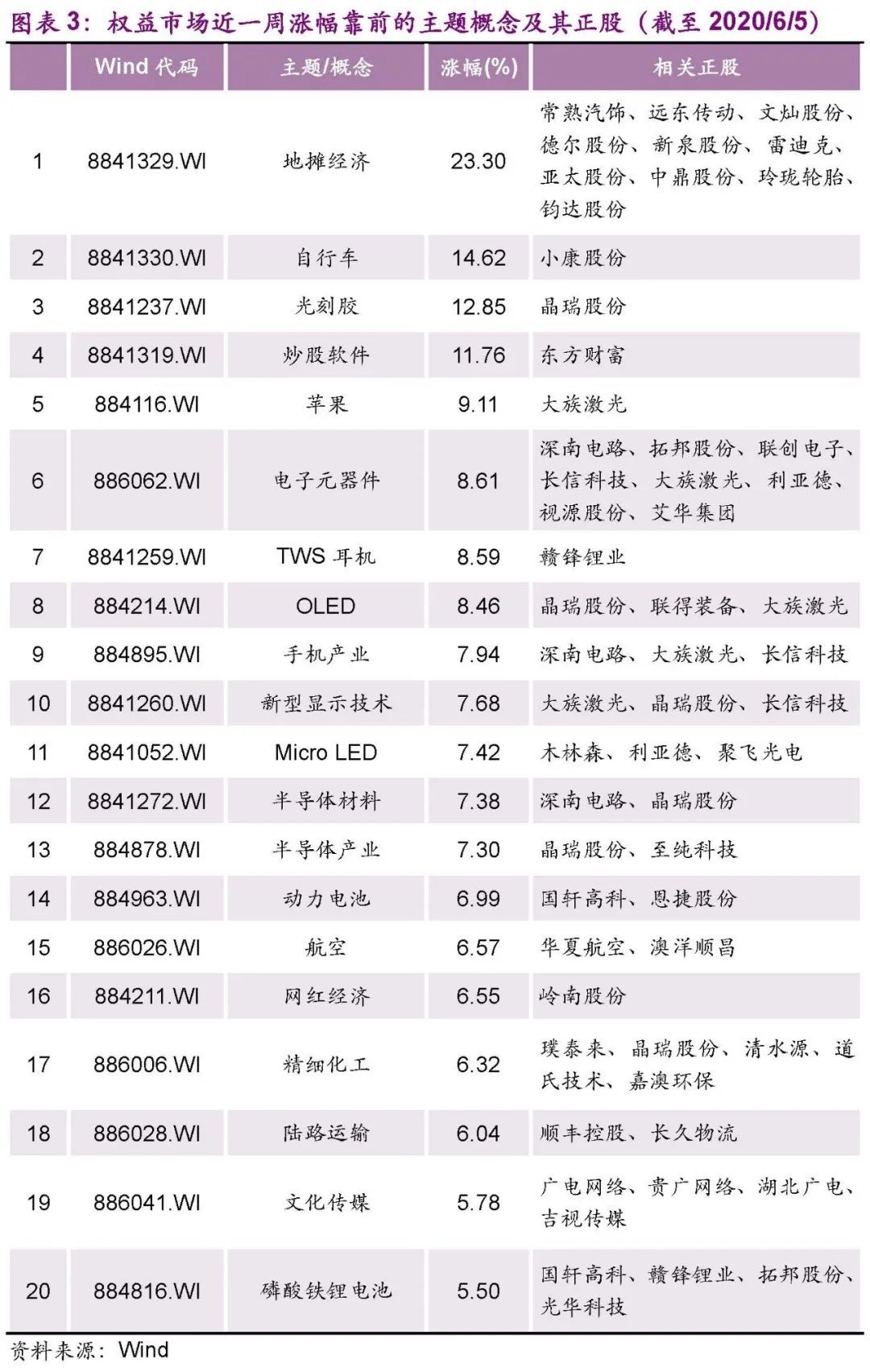 【光大固收│转债】估值因素弱化，科技热度提升——可转债周报20200606