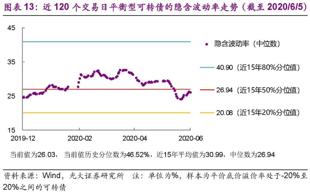 【光大固收│转债】估值因素弱化，科技热度提升——可转债周报20200606