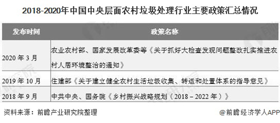 农村垃圾分类