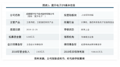 盟升电子IPO：客户与供应商重叠，研发垫底毛利