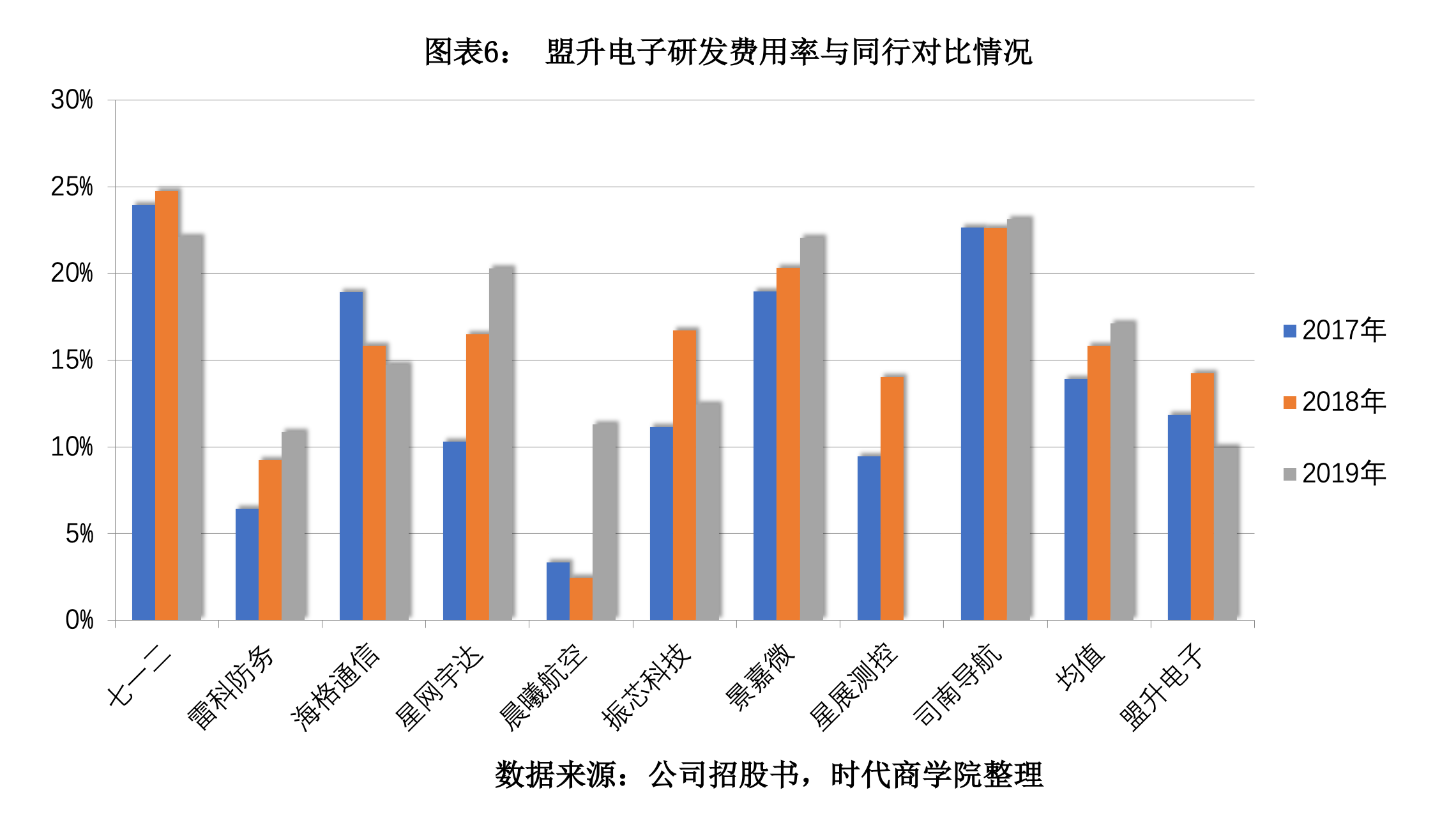 盟升电子IPO：客户与供应商重叠，研发垫底毛利