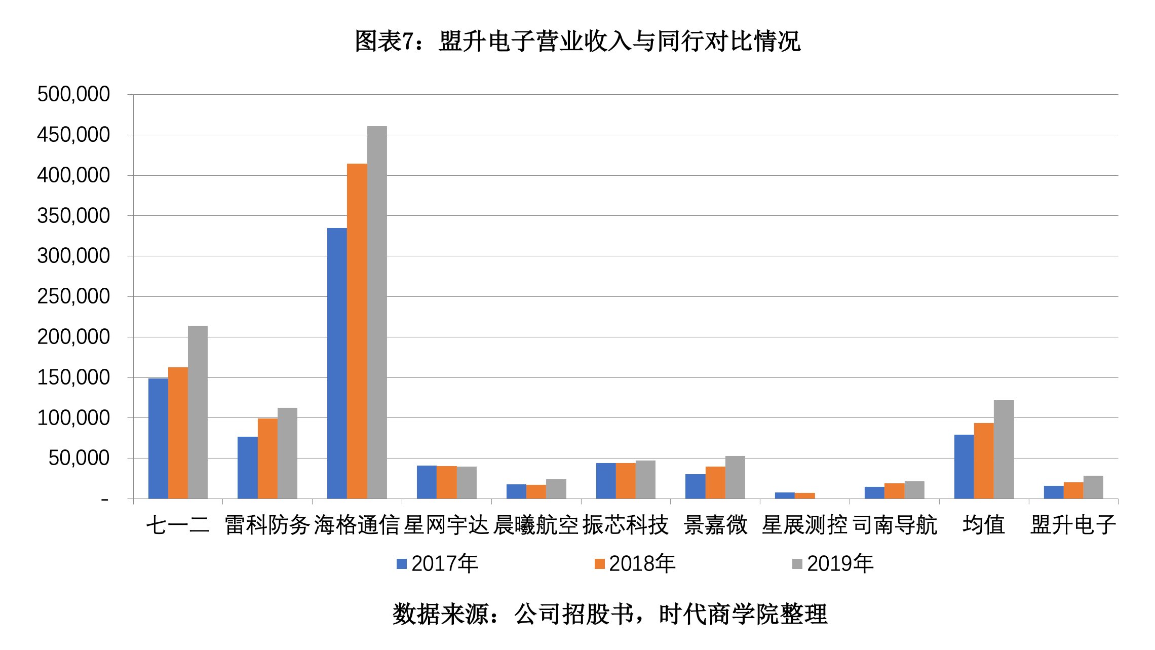 盟升电子IPO：客户与供应商重叠，研发垫底毛利